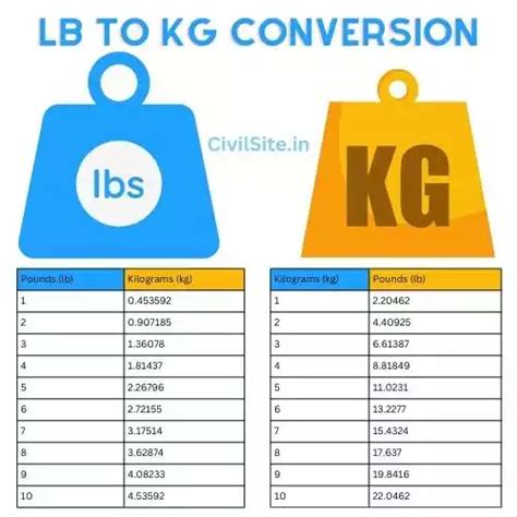 2kg to lb|0.2 kg to lb.